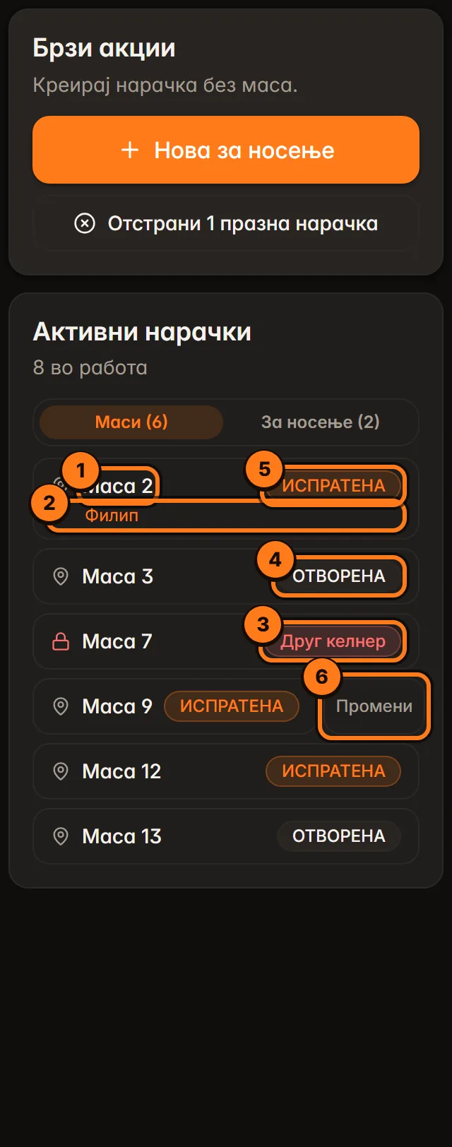 Активни нарачки, маси